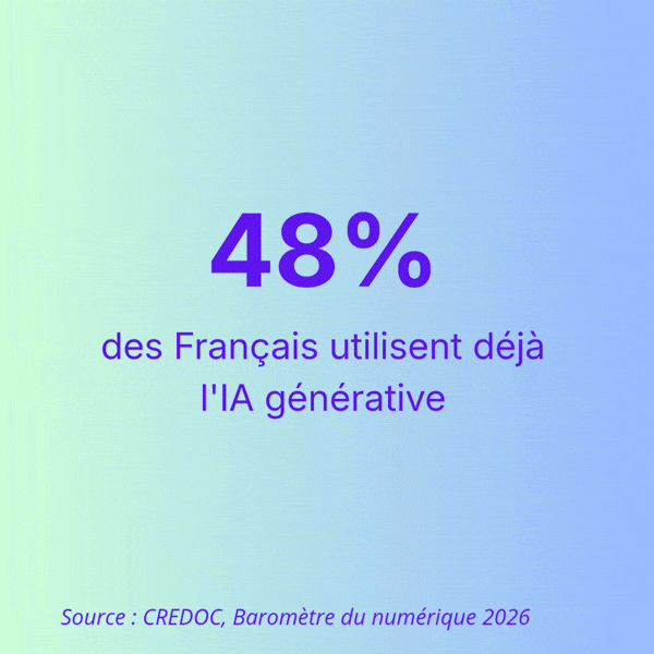 Chiffres clés de l'IA